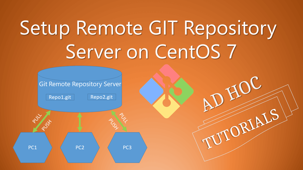 setup-remote-git-repository-server-on-centos-7-ad-hoc-tutorials